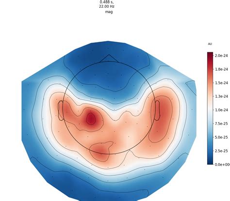 Mne Python Library Logo 的图像结果