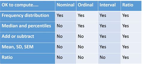 Image result for Examples in Measurement