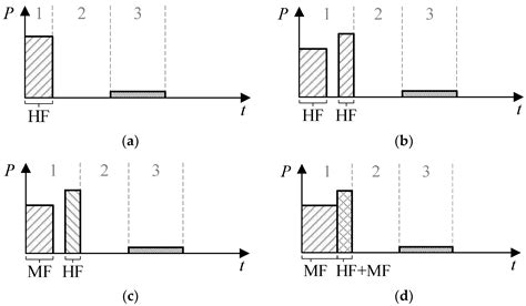 Single Three-Phase Inverter for Dual-Frequency Induction Heating