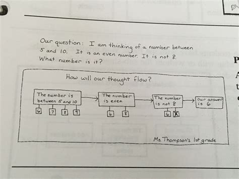 Image result for Solving Amazon Math Flow Problem