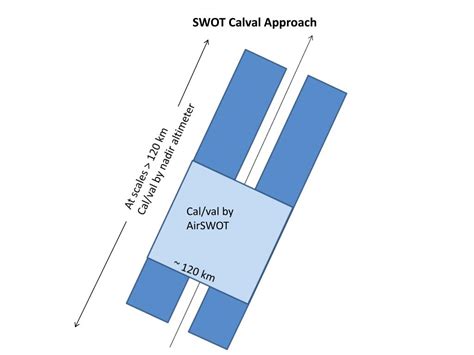 SWOT Altimeter 的图像结果