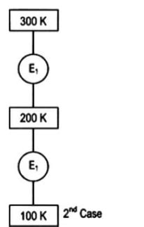Image result for In First Case Carnot Engine Operates