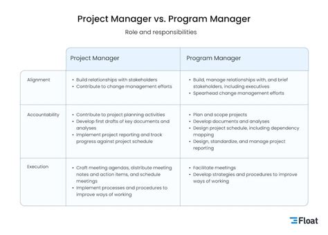 Image result for Manager Program Management