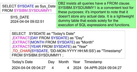 Image result for DB2 SQL Date Functions