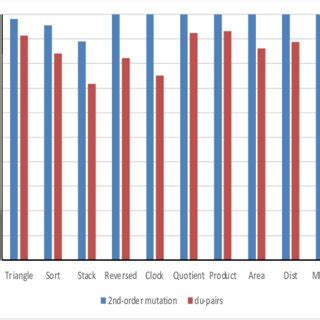 Image result for Defect Detection Efficiency Formula