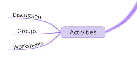 Image result for Mind Map Lesson Plan