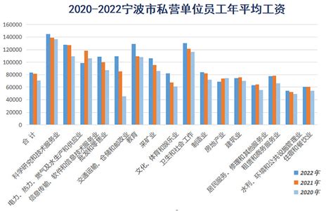 宁波平均工资标准2023,宁波平均工资多少一个月_学文网