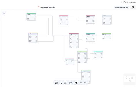 Image result for Microsoft SQL Server Database Diagrams