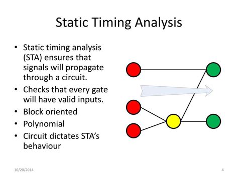 Static Timing Optimization 的图像结果