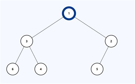 Image result for Diagonalizable Matrix Exponentiation