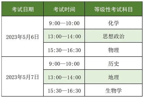2021年上海青浦普通高中学业水平等级性考试成绩查询入口（6月10日18:00开通）