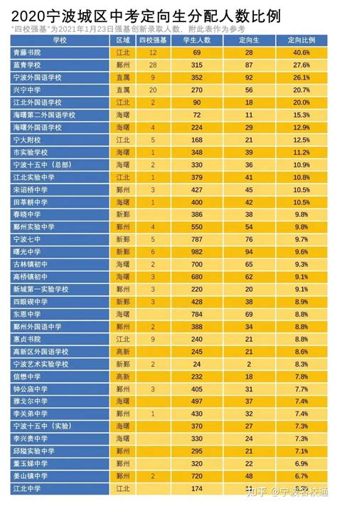 2024年最新宁波中学排名一览表，宁波最好的重点中学名单