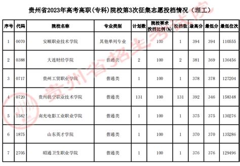 2021年就业前景好的5大专业排名以及就业行业 - 知乎