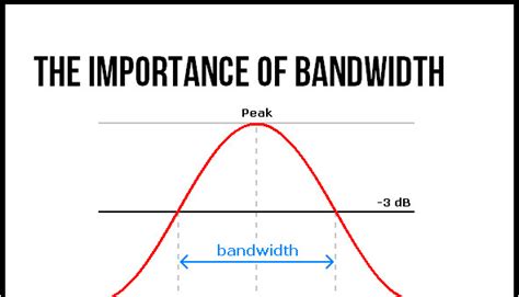 Image result for Bandwidth Explained