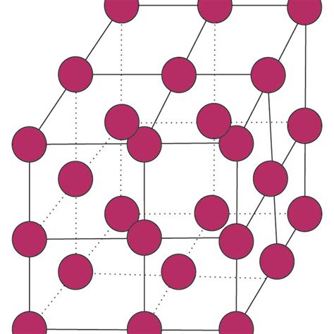 Image result for Flowchart for Crystal Structure Algorithm
