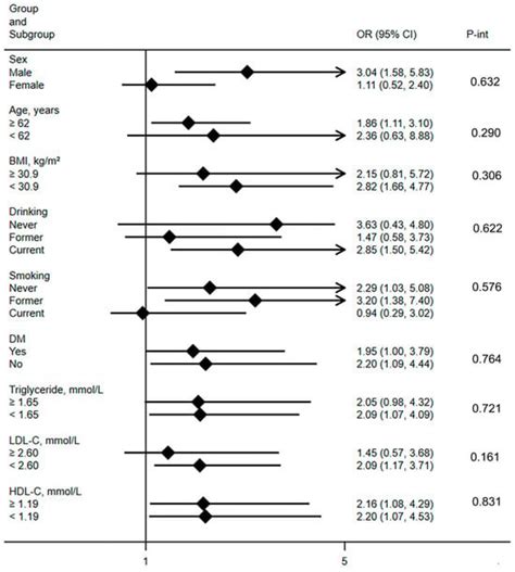 Association between Abdominal Aortic Calcification and Coronary Heart ...