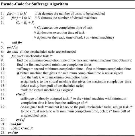 Image result for Pseudocode Definition Java