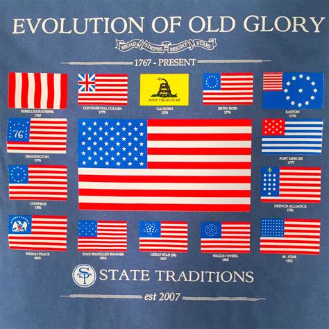 Pin by SQ on Maps | Old glory, American flag history, Glory