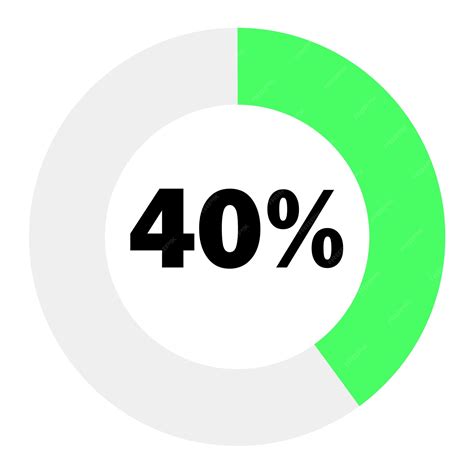 Diagramas de porcentagem de círculo 40 prontos para uso em web design ...