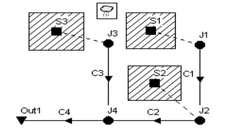 Image result for XP-SWMM Training