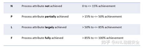 Problem Resolution Management Aspice 的图像结果