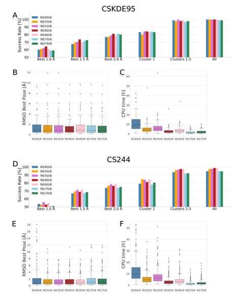 Image result for Search Algorithm Docking