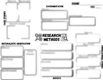 Image result for AP Research Methods Section Example