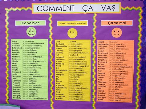Comment Ca Va? | Преподавание французского языка, Французское ...