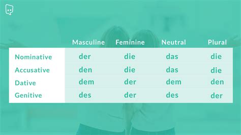 Nominative Case Chart Nominative And Accusative Case Review Ppt