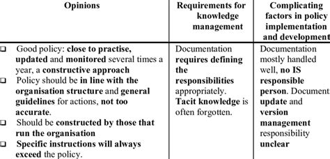 Image result for Security Objectives Examples