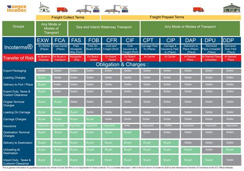 Delivery Terms Fca Incoterms 2020 - Image to u