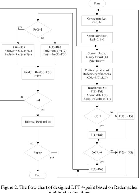 Image result for DFT MATLAB