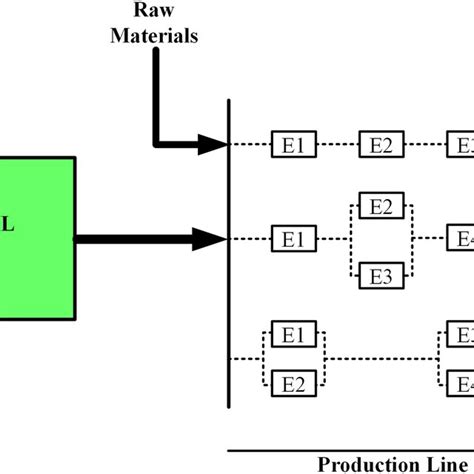 Process Layout Example 的图像结果