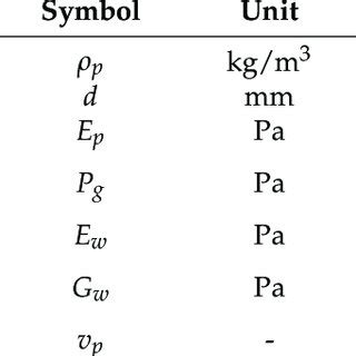 Image result for Discrete Element Method