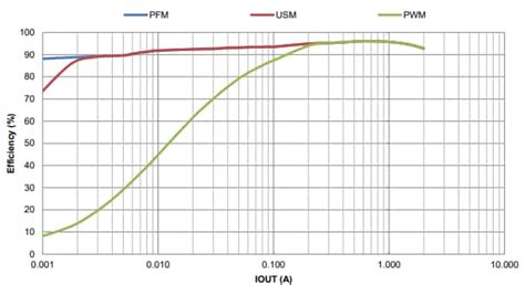 AP72250 Synchronous Boost Converter - Diodes Inc | Mouser
