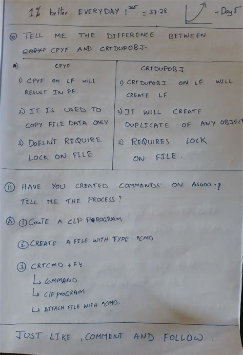 Image result for Mini Project for CLP PL/SQL E2 Solution