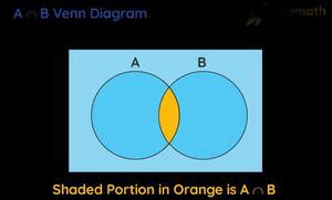 Image result for A Intersection B Formula Probability
