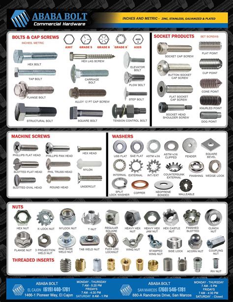 Image result for Fastener Types Chart Printable