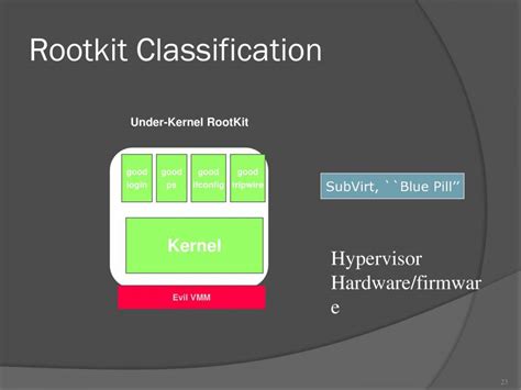 Image result for Computer Virus Explained