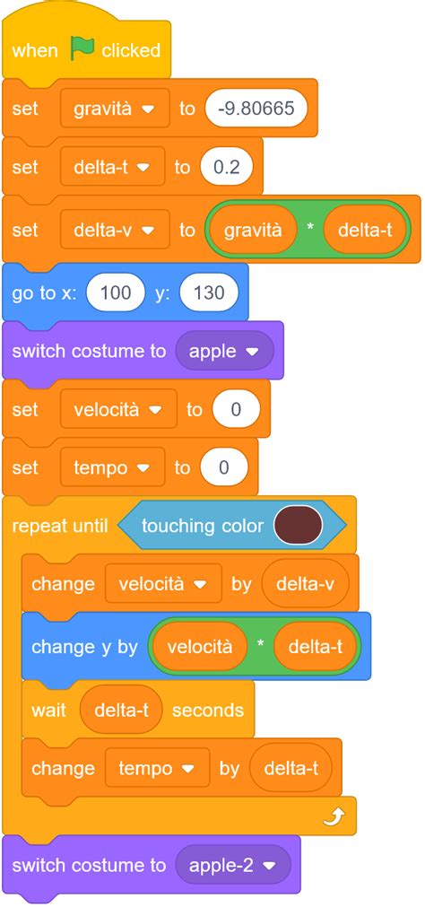 Scratch Gravity Simulation 的图像结果
