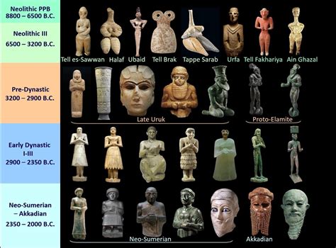 Ancient Mesopotamian Artifacts