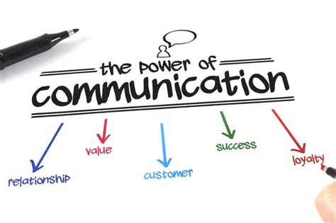 Communication Skills Images HD 的图像结果