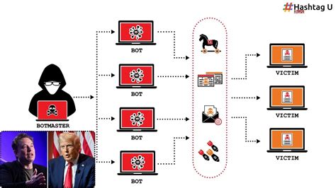 DDOS Attack : ట్రంప్‌‌ను మస్క్ ఇంటర్వ్యూ చేస్తుండగా ‘డీడీఓఎస్ ఎటాక్ ...