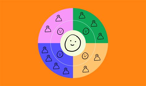 How Many Types of Organization Chart 的图像结果