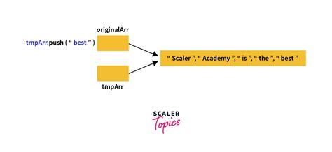 Image result for JavaScript Pass by Reference