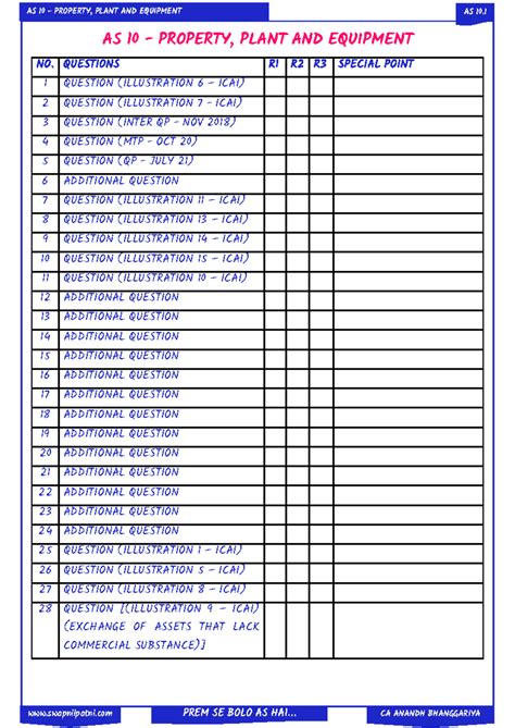 AS 10 - Question Bank for CA Inter: Comprehensive PPE Revision - Studocu