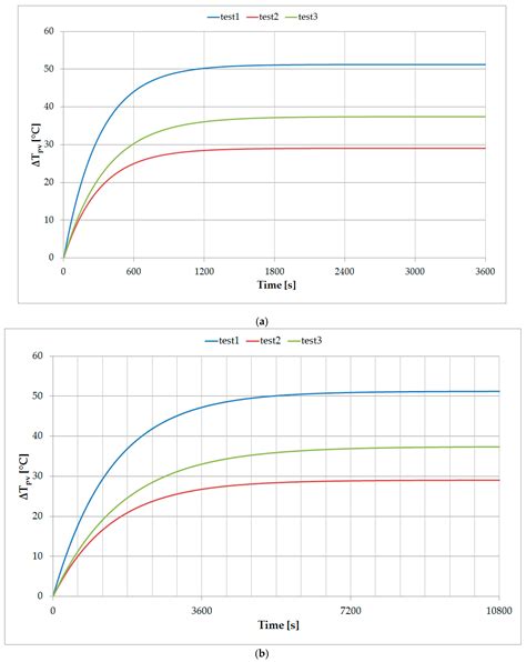 Thermal Time Constant of PV Roof Tiles Working under Different Conditions