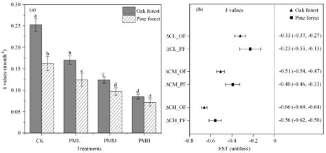 The Impact of Water-Soluble Inorganic Ions in Particulate Matter (PM2.5 ...