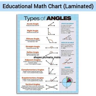 Image result for Math Angles Chart