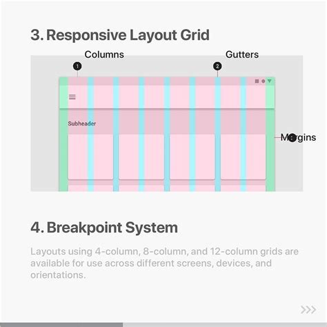 Image result for Android Design Basic